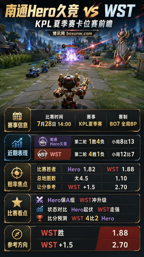 Hero久竞 vs WST | 2026KPL夏季赛A/B卡位赛 | 赔率前瞻与比分预测