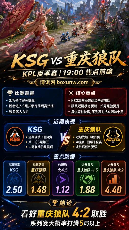 春决重演！7局4胜争夺S组，重庆狼队携1.48赔率优势迎战KSG