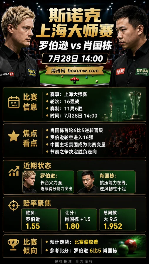 罗伯逊 vs 肖国栋 | 斯诺克上海大师赛16强 | 赔率解析 | 赛前前瞻与比分预测