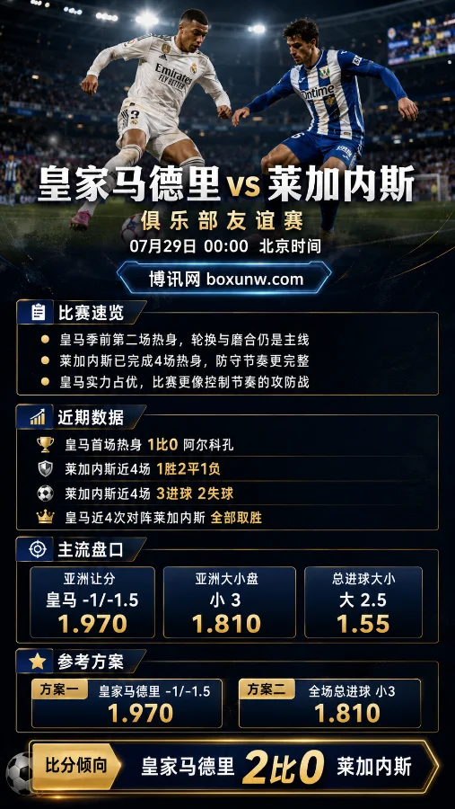 皇家马德里 vs 莱加内斯 | 俱乐部友谊赛 | 皇马-1/-1.5 | 前瞻分析与预测