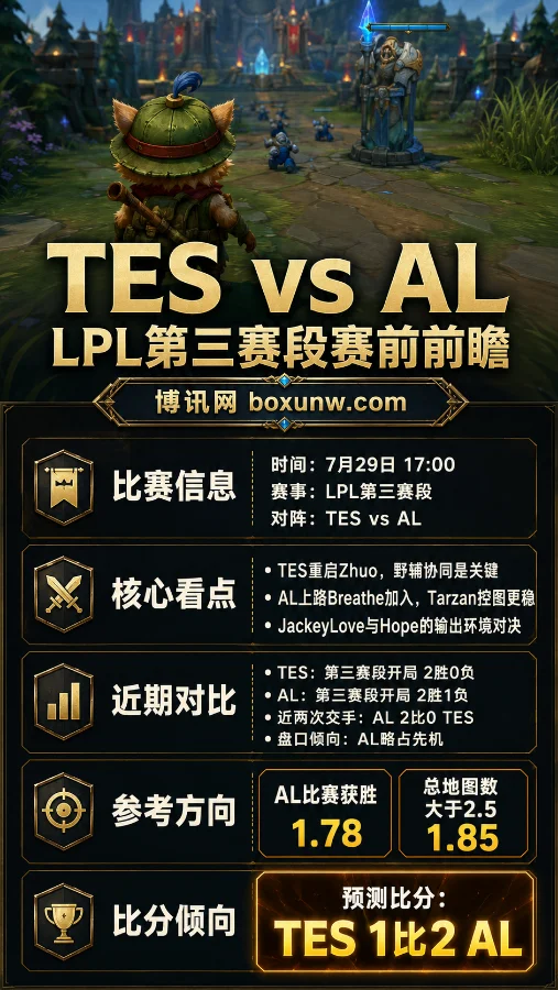 TES vs AL | 2026 LPL第三赛段 | AL胜1.78 | 赛前分析与预测