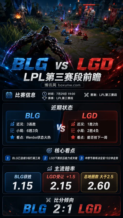 BLG vs LGD | 2026 LPL第三赛段 | 三连胜强势对决 | 让分与总地图数前瞻