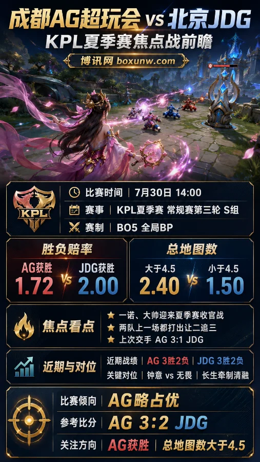 成都AG超玩会 vs 北京JDG | 2026 KPL夏季赛常规赛第三轮 | AG 1.72 | 赛前分析与预测