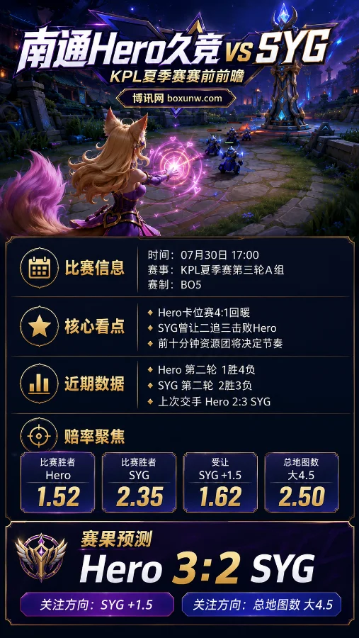 南通Hero久竞 vs SYG | 2026 KPL夏季赛第三轮A组 | Hero主胜1.52 | 赛前分析与预测