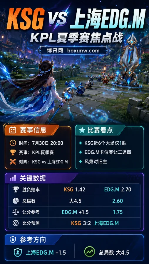 KSG vs EDG.M | 2026KPL夏季赛第三轮A组 | 让分与局数前瞻