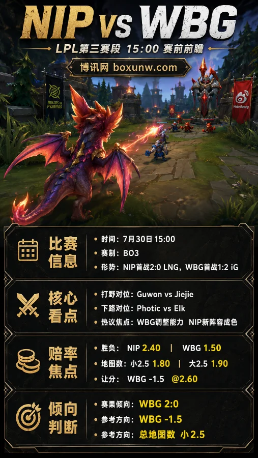 NIP vs WBG | 2026 LPL第三赛段 | WBG让分前景 | 赛前分析与预测