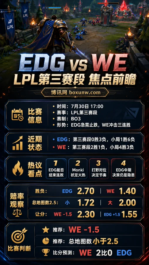 EDG vs WE | 2026 LPL第三赛段 | 17点焦点战 | 赔率分析与比分预测