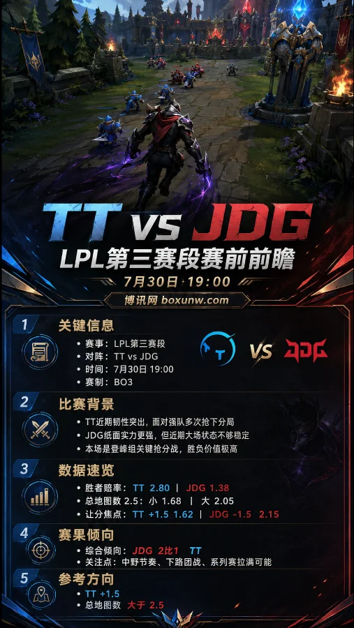 TT vs JDG | 2026 LPL第三赛段 | 7月30日19:00 | 赔率分析与赛前预测