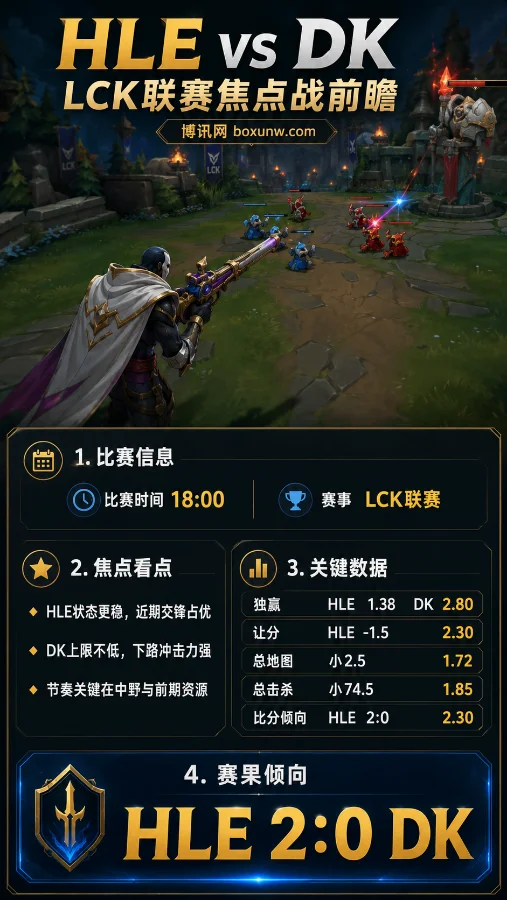 HLE vs DK | 2026 LCK第三轮传奇组 | 18:00 | 前瞻分析与投注预测
