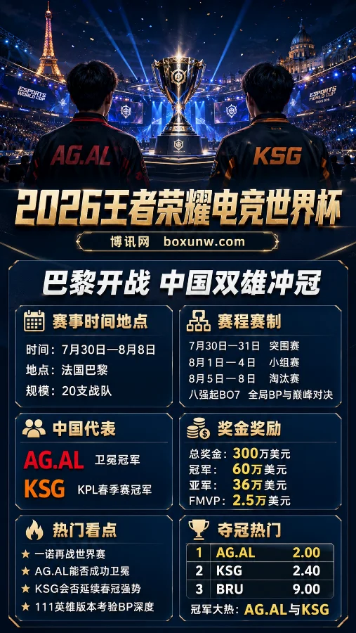 2026王者荣耀电竞世界杯赛程公布,20支顶级战队决战巴黎