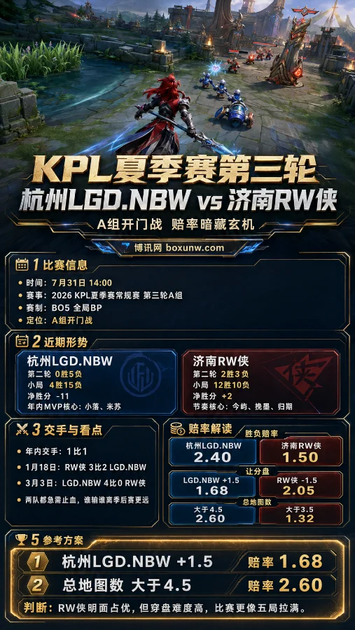 KPL夏季赛第三轮：杭州LGD vs 济南RW侠，A组开门战赔率暗藏玄机