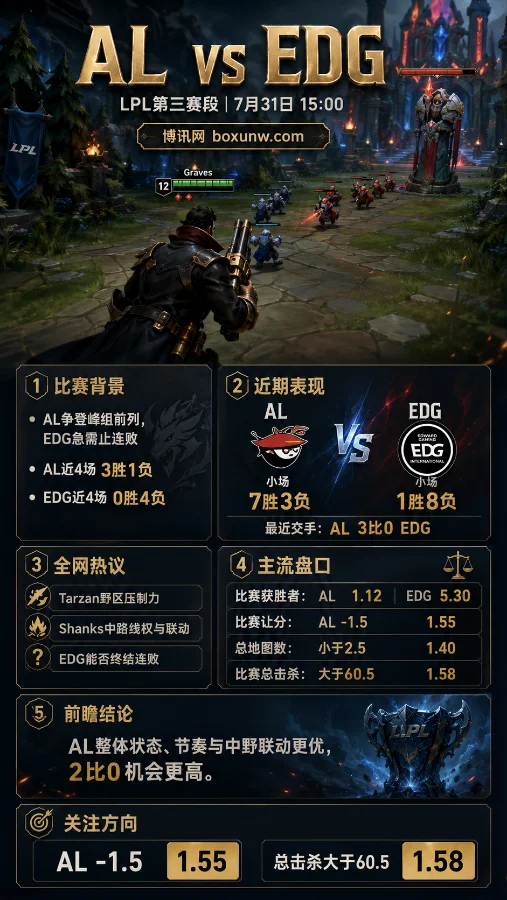 AL vs EDG | 2026LPL第三赛段 | AL冲击登峰组前列 | 赛前分析与预测