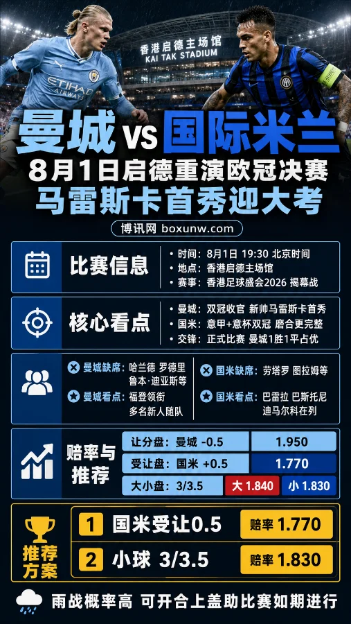 曼城vs国米：8月1日启德重演欧冠决赛，马雷斯卡首秀迎大考