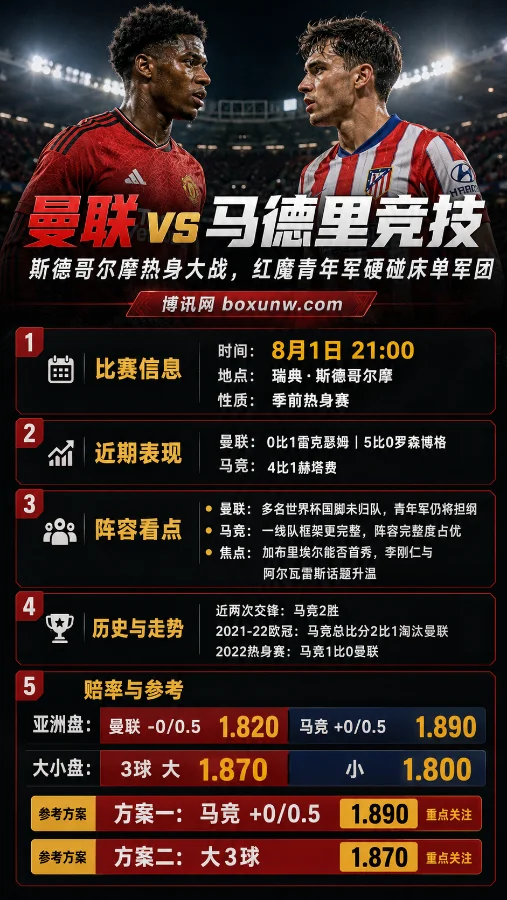 曼联vs马竞:斯德哥尔摩热身大战,红魔青年军硬碰床单军团