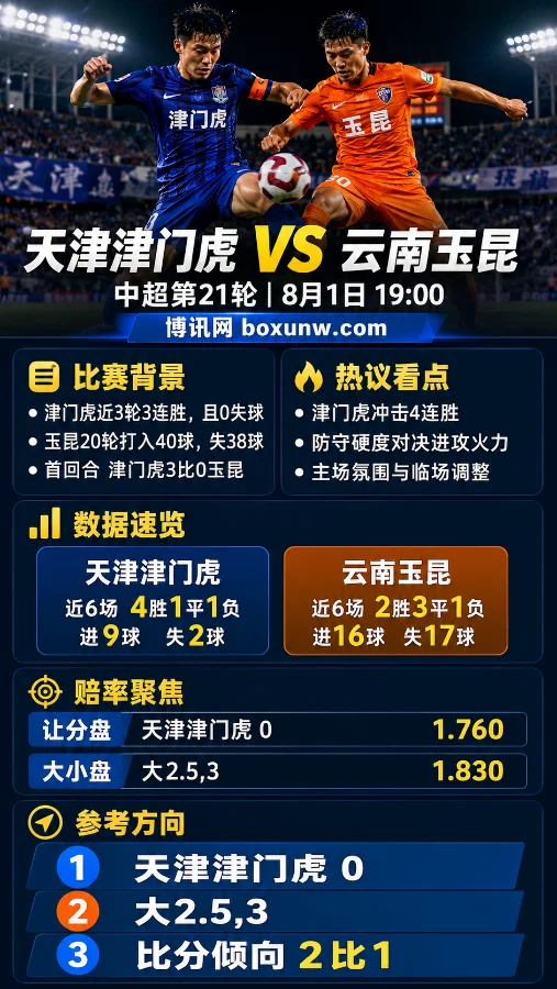 天津津门虎vs云南玉昆 | 中超第21轮 | 0盘与2.5,3球 | 赛前分析预测