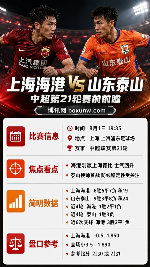 上海海港vs山东泰山 | 2026中超第21轮 | 海港让分0.5 | 赛前分析与预测