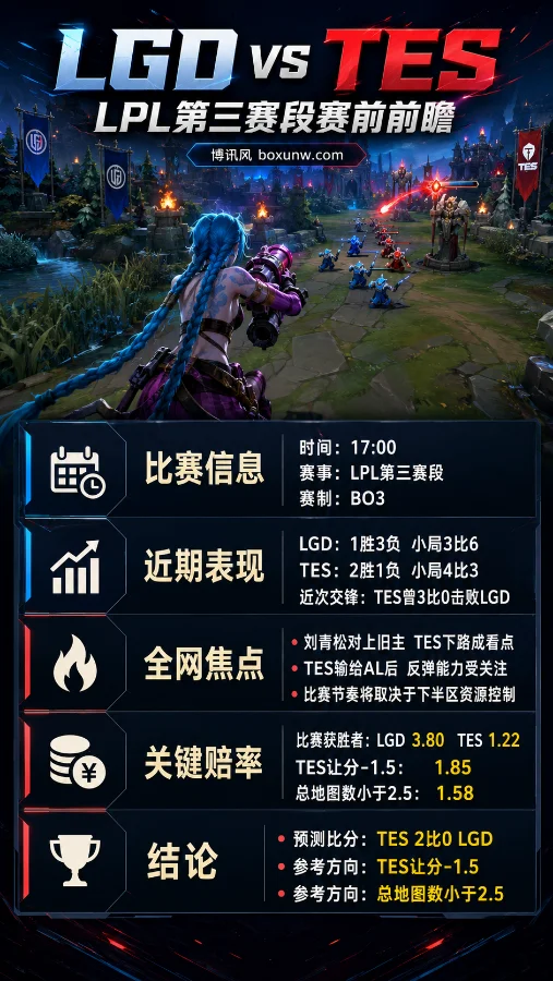 LGD vs TES | 2026 LPL第三赛段 | TES让分1.85 | 赛前分析与预测