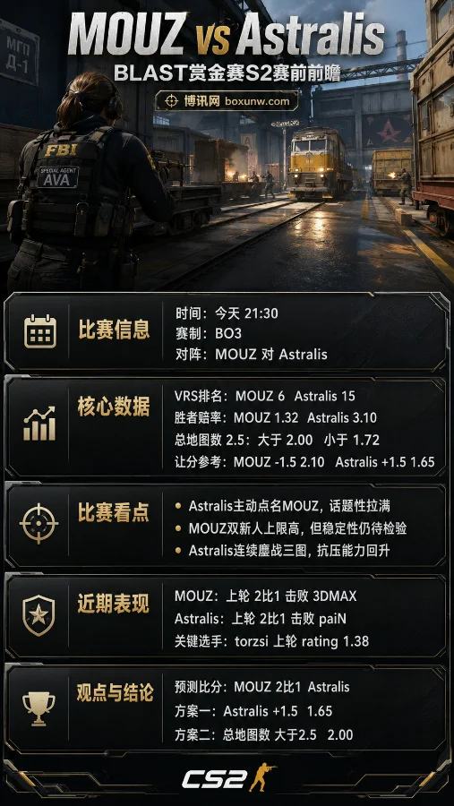 Astralis主动点名MOUZ?BLAST半决赛前瞻