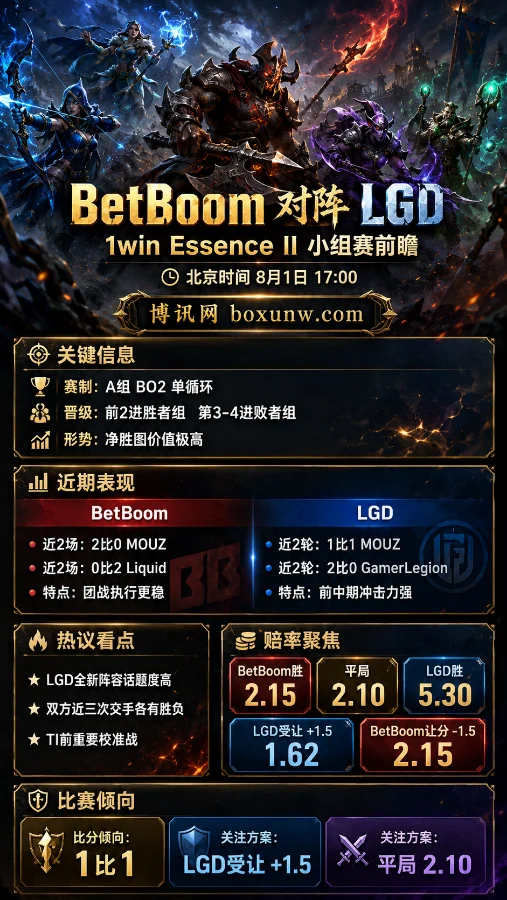 BetBoom vs LGD | 1win Essence II小组赛 | 17:00前瞻分析与比分预测