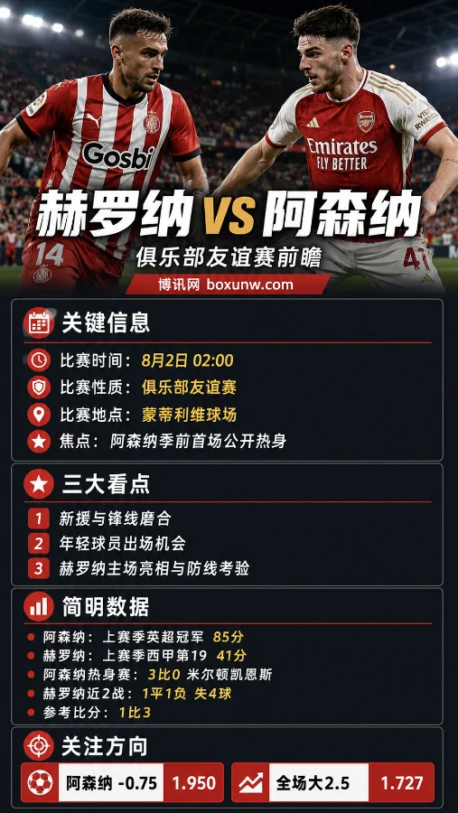 赫罗纳 vs 阿森纳 | 俱乐部友谊赛 | 阿森纳客让0.75 | 前瞻分析与比分预测