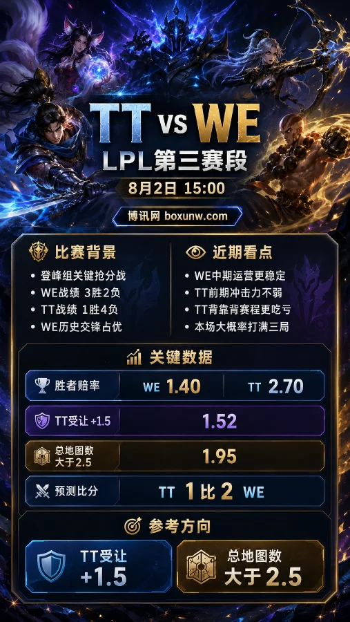 TT vs WE | 2026 LPL第三赛段 | 登峰组关键抢分战 | 赛前分析与比分预测
