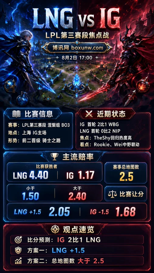 LNG vs IG | 2026 LPL第三赛段 | 17:00 | 涅槃组焦点战前瞻与赔率预测