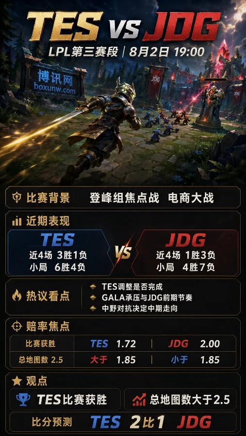 TES vs JDG | 2026LPL第三赛段 | 电商大战赛前分析与比分预测