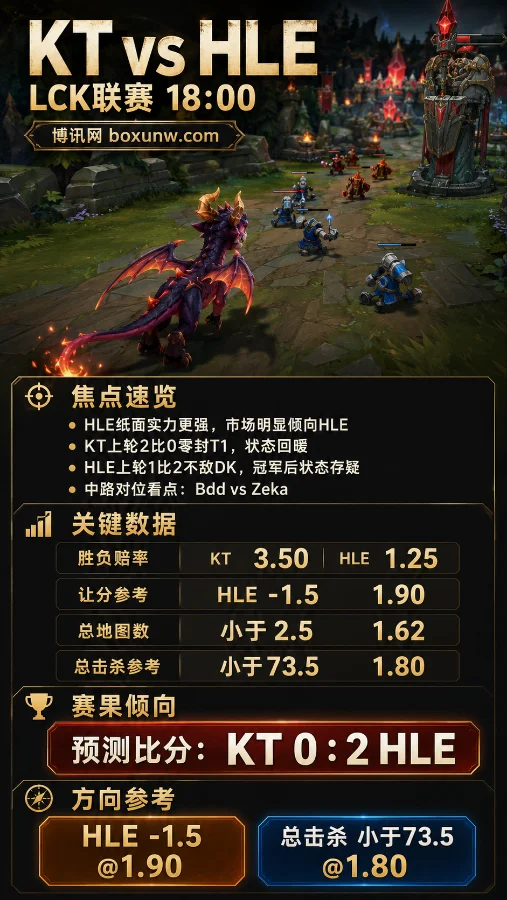 KT vs HLE | LCK联赛 | 18:00 | 前瞻分析与预测