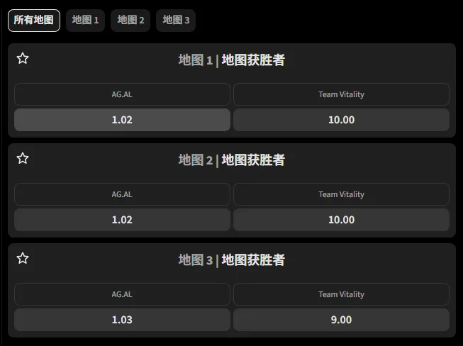 成都AG对阵VIT - 王者荣耀EWC赔率盘口信息必威(Betway)提供