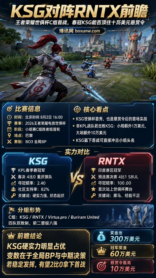KSG对阵RNTX前瞻:王者荣耀EWC,春冠KSG能否顶住十万美元悬赏令