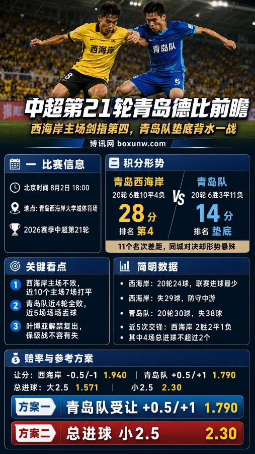 中超第21轮青岛德比前瞻:西海岸主场剑指第四,海牛垫底背水一战
