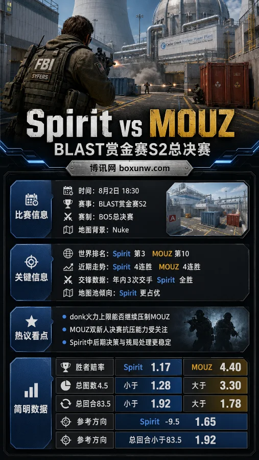 Spirit vs MOUZ巅峰对决,一文看懂BLAST总决赛赔率与走势