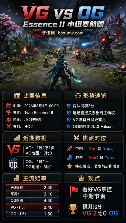VG vs OG | 1win Essence II小组赛 | 出线关键战 | 赛前分析与预测