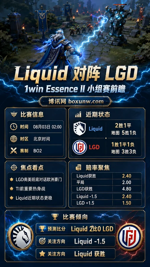 Liquid vs LGD | 1win Essence II小组赛 | Liquid胜2.40 | 前瞻分析与预测