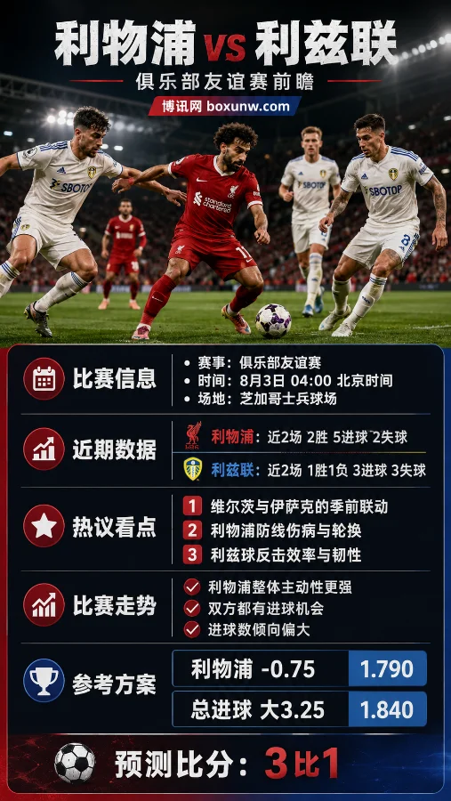 利物浦 vs 利兹联 | 俱乐部友谊赛 | 红军让0.75 | 新帅体系与进球走势前瞻