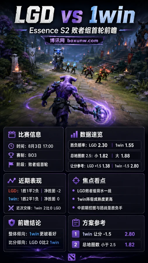 LGD vs 1win | Essence S2败者组首轮 | 赔率解读 | 前瞻与预测