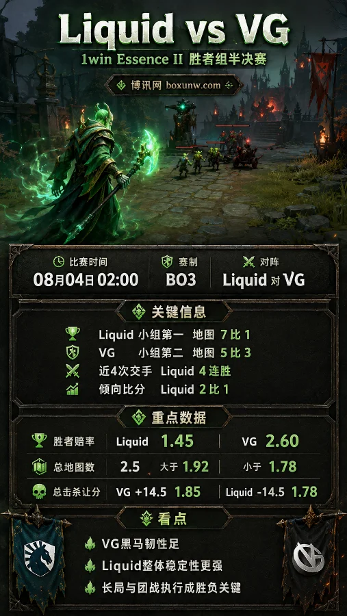 VG再战Liquid | 1win Essence II胜者组半决赛 | Liquid 1.45 | 赛前分析与预测