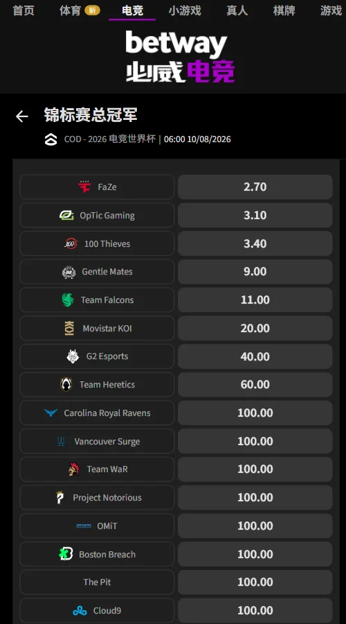使命召唤EWC赔率盘口信息必威(Betway)提供