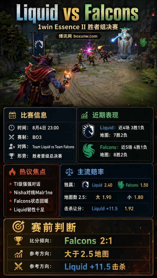 Liquid迎战Falcons | 1win Essence II胜者组决赛 | 赔率解读与赛前预测