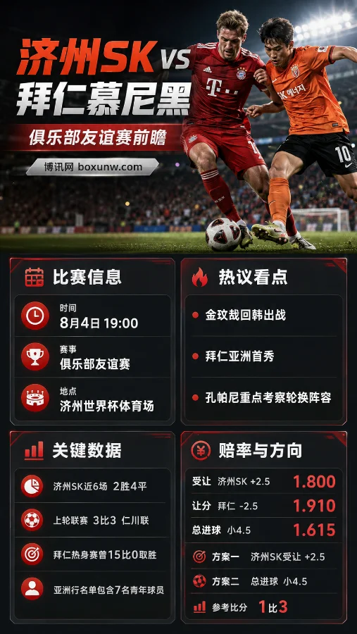 济州SK vs 拜仁慕尼黑 | 俱乐部友谊赛 | 拜仁残阵亚洲首秀 | 赛前分析与预测