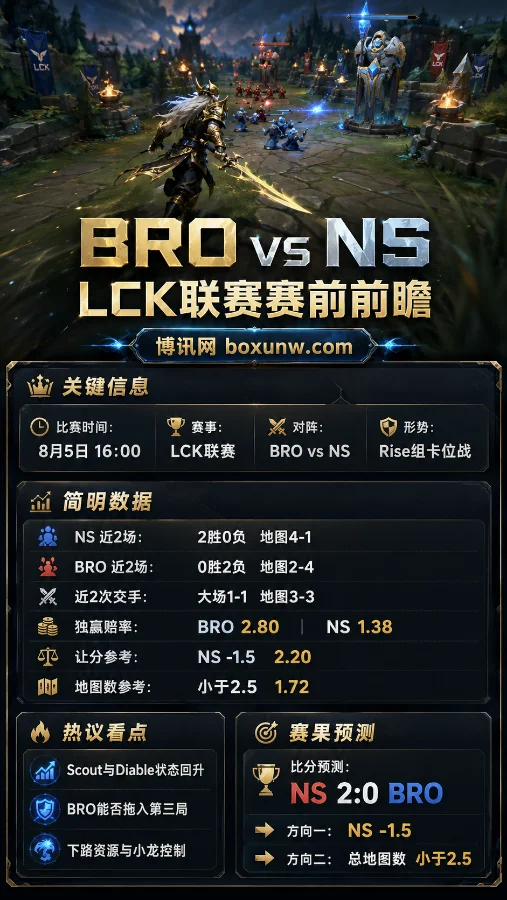 BRO vs NS | 2026 LCK第三赛段Rise组 | NS让分与总地图数赛前预测