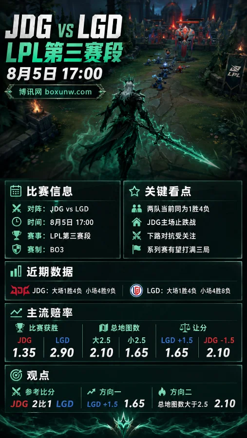 JDG vs LGD | 2026 LPL第三赛段 | 北京主场止跌战与赔率前瞻