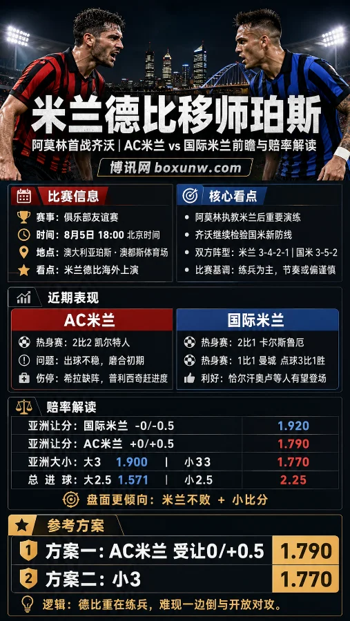 米兰德比移师珀斯：阿莫林首战齐沃，AC米兰对阵国际米兰前瞻与赔率解读