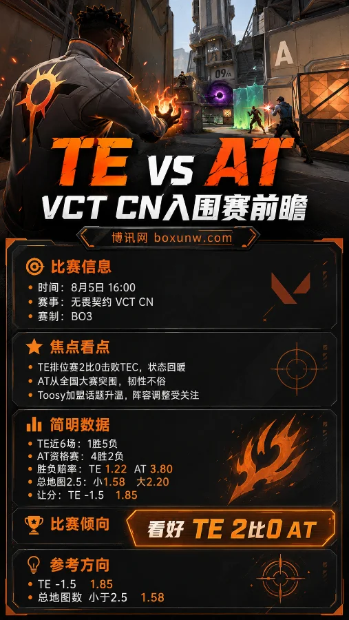 TE vs AT | 2026 VCT CN第二赛段入围赛 | TE让1.5局1.85 | 赛前分析与预测