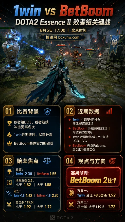 1win vs BetBoom | DOTA2 Essence II败者组半决赛 | 赔率分析与赛果预测
