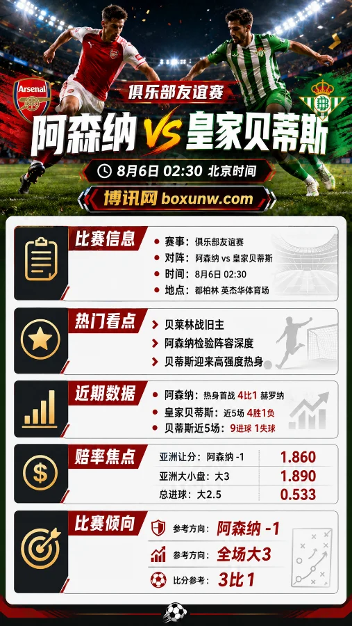 阿森纳 vs 皇家贝蒂斯 | 俱乐部友谊赛 | 阿森纳-1与大3 | 前瞻分析预测