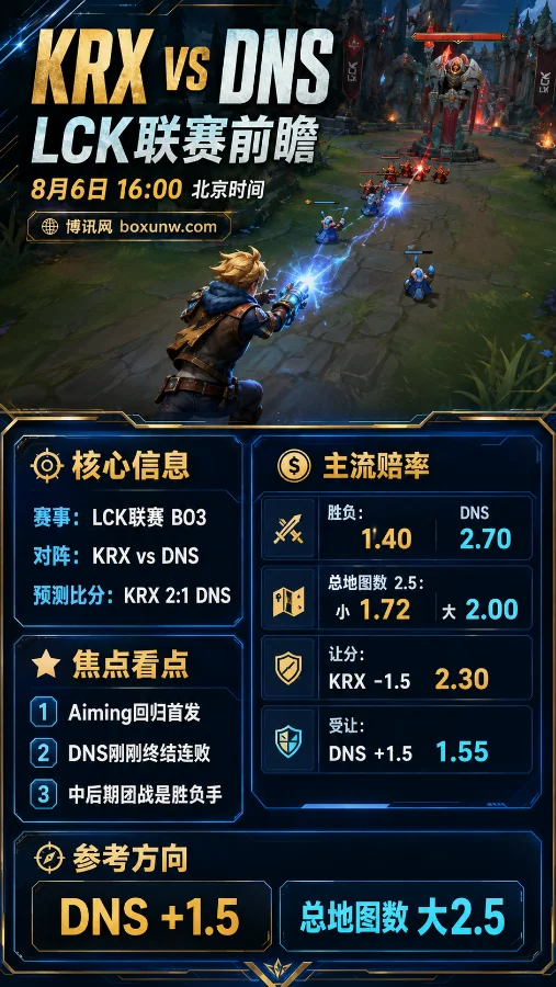 KRX vs DNS | 2026 LCK第11周 | 1.40对2.70 | 赛前分析与预测