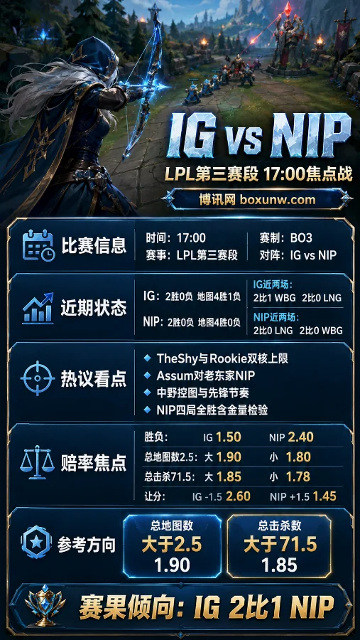 IG vs NIP | 2026 LPL第三赛段 | 17:00焦点战 | 赔率分析与赛前预测