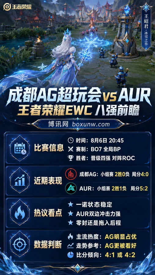 成都AG超玩会迎战AUR前瞻 | 王者荣耀EWC八强冲击四强