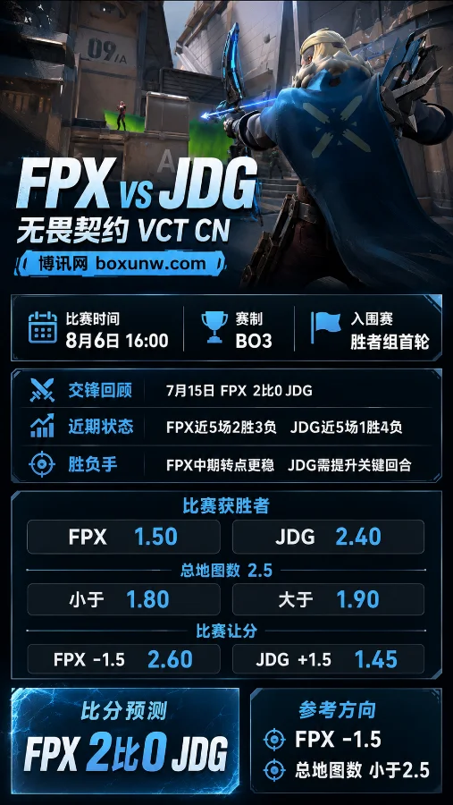 FPX vs JDG | 2026 VCT CN第二赛段入围赛 | 赔率前瞻与比分预测